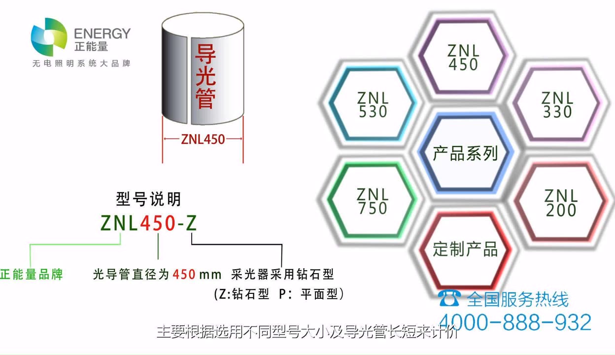 汽车3挡多少马(汽车增加导航要多少)(图1)